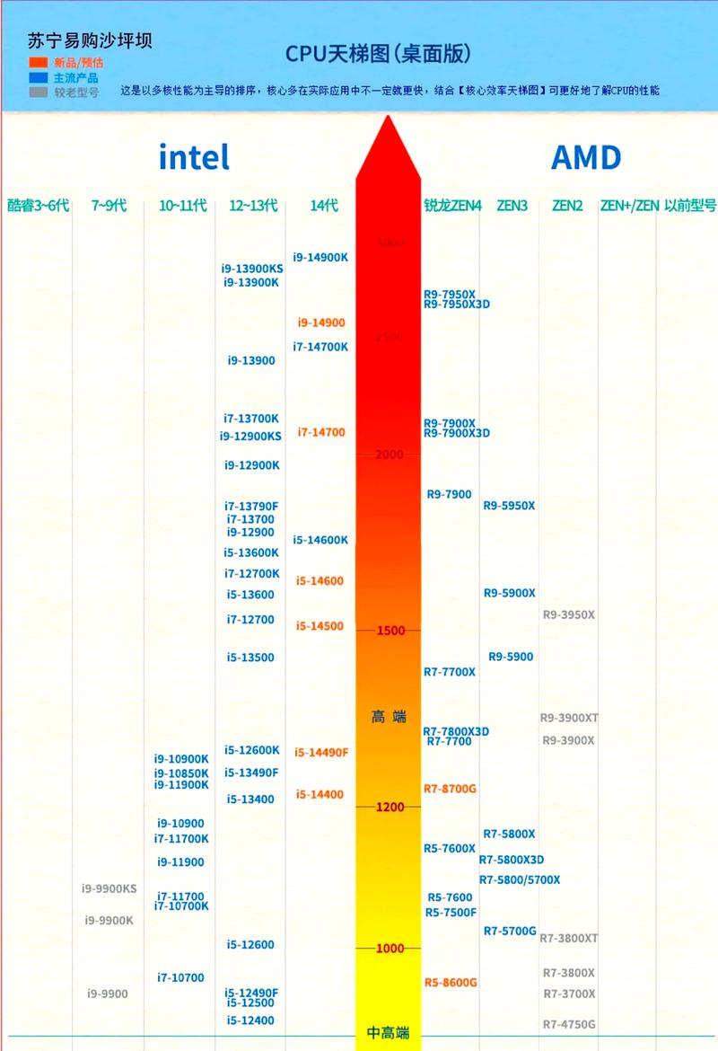 cpug540t属于什么档次游戏截图