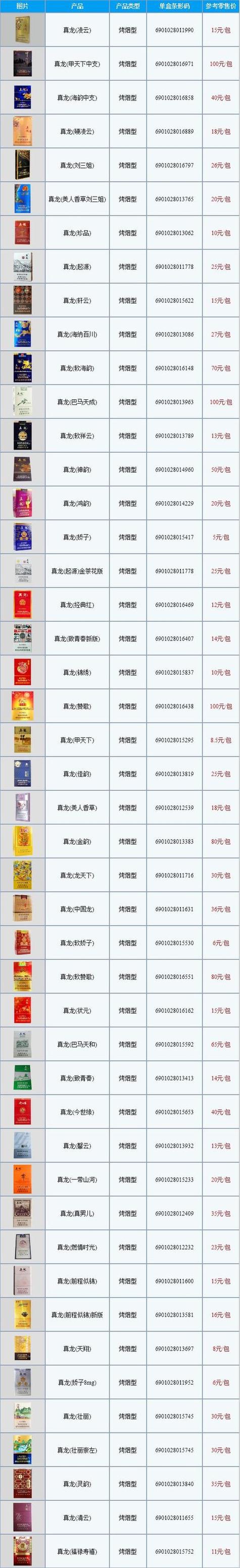 黄鹤楼香烟价格表图大全 品种游戏截图