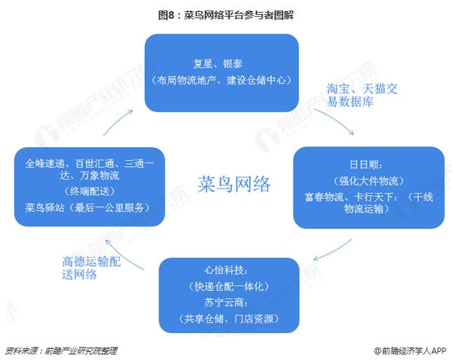 菜鸟发货平台缩略图