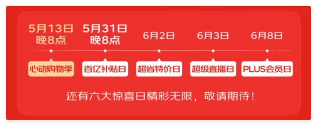 京东618什么时候开始缩略图