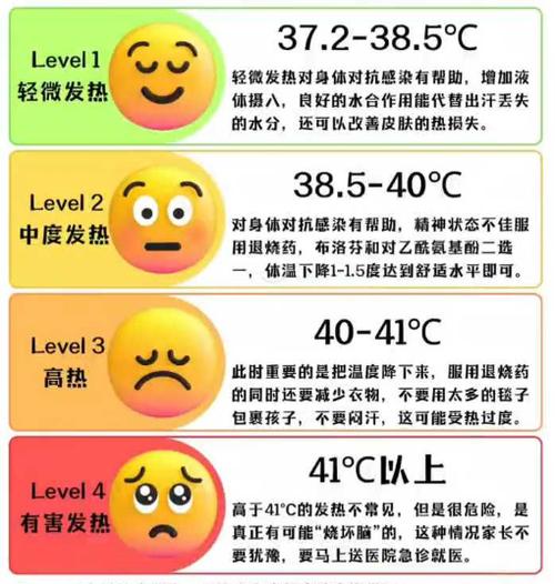 低热体温是多少度缩略图