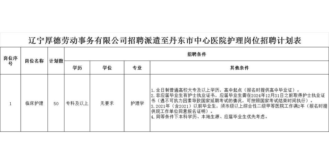 丹东招聘网最新招聘缩略图