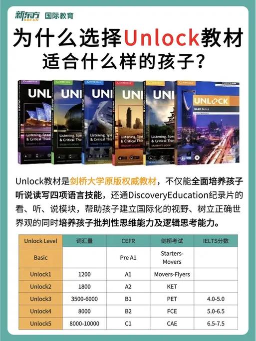 初中生要学unlock吗缩略图