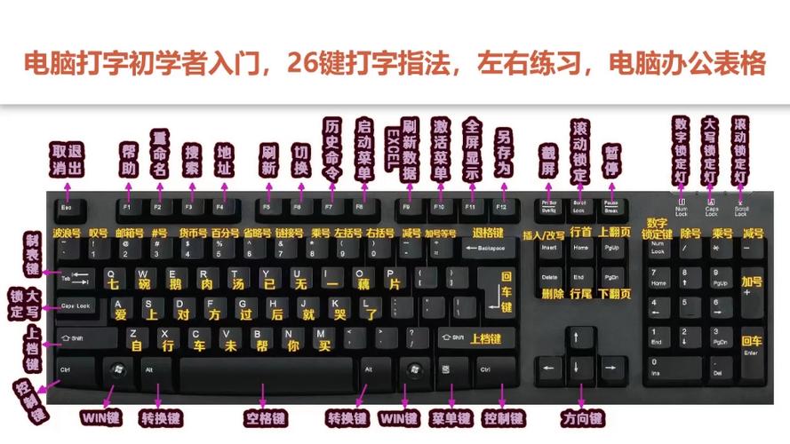 键盘按键功能介绍缩略图