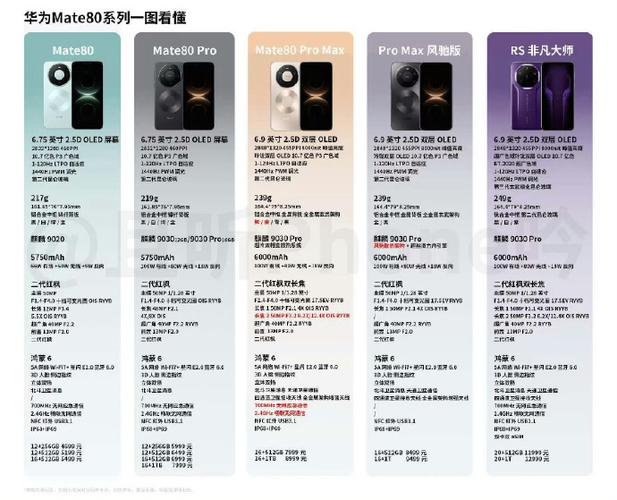 所有华为手机价格表游戏截图