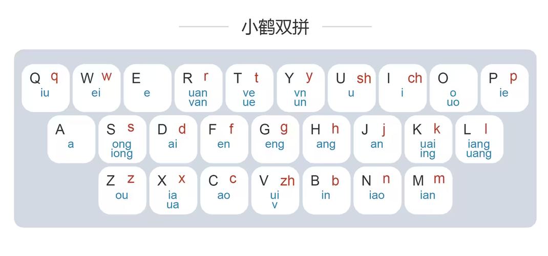 手机双拼怎么显示键盘图缩略图