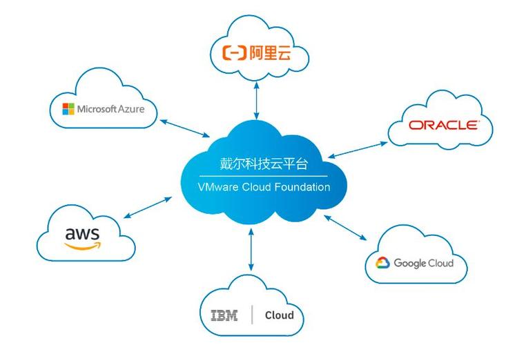 云平台有哪些缩略图