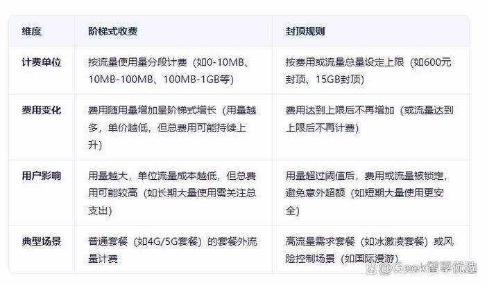 流量计费怎么算缩略图