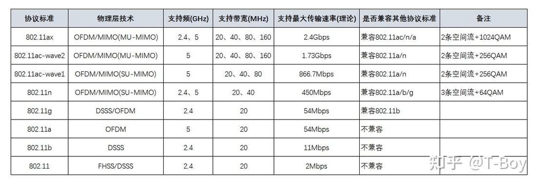 802.11.n最大传输速率缩略图