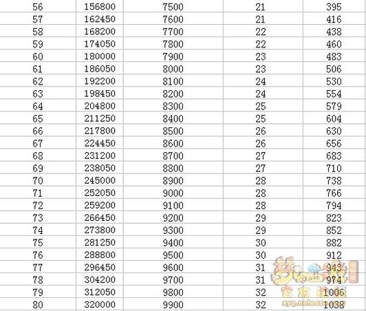 梦幻西游召唤兽练级地点游戏截图