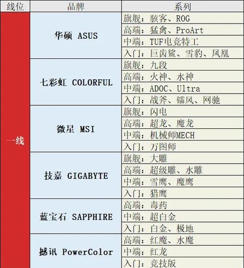 显卡排行榜缩略图