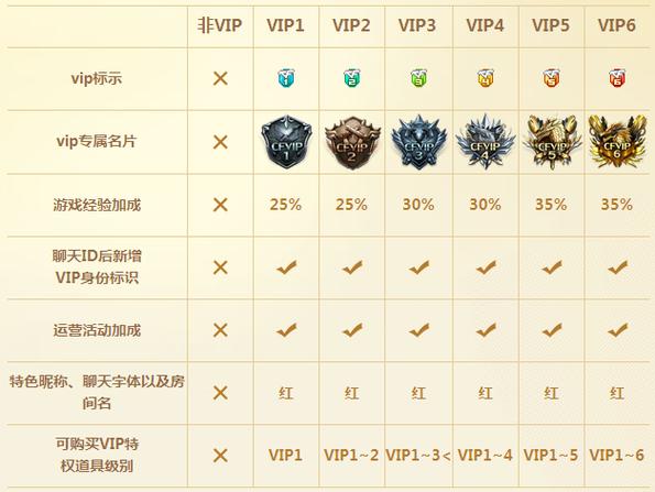 穿越火线vip会员游戏截图