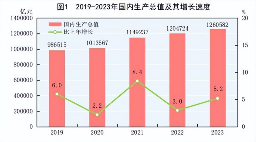 经济增长缩略图