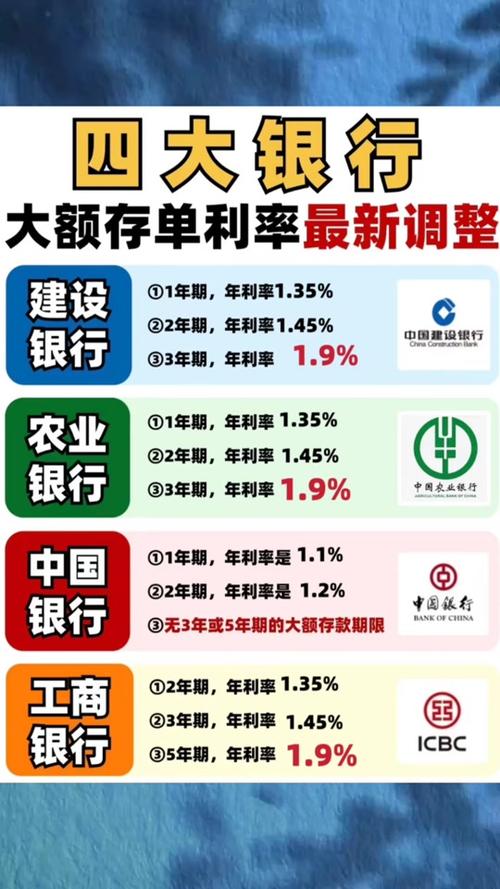 在线银行定期存款利率缩略图