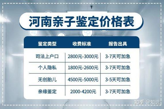 做亲子鉴定多少钱游戏截图