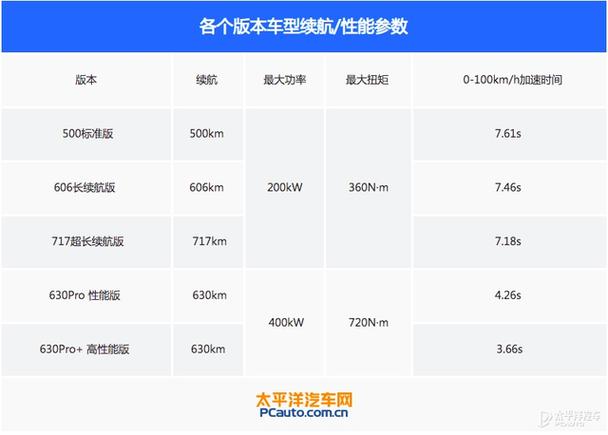 太平洋车网汽车报价缩略图