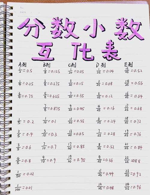 卡西欧计算器如何将分数转化为小数缩略图