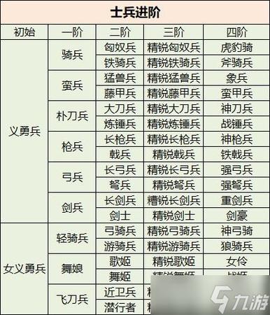 钢铁与肉体士兵怎么升级缩略图
