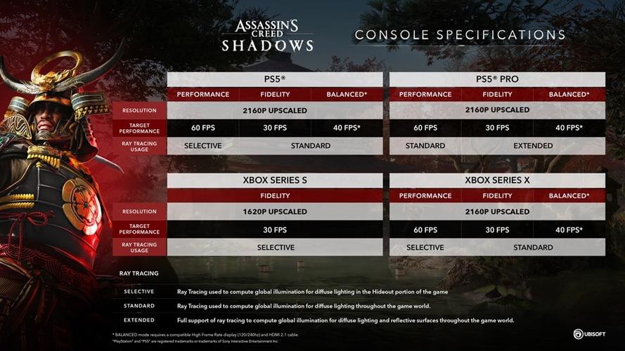 ps5调4k分辨率缩略图