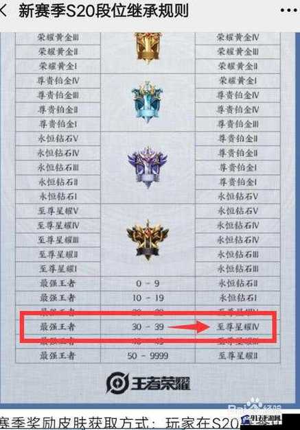 王者荣耀英雄战力2000高么缩略图