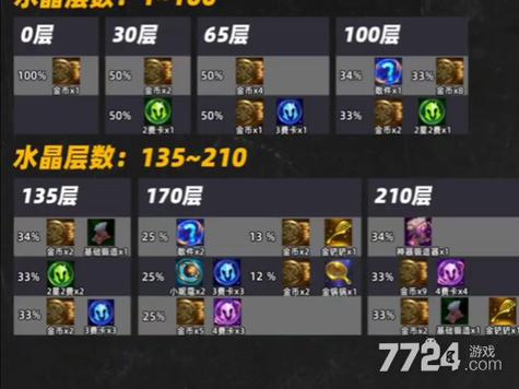 云顶之弈赛季结束段位奖励游戏截图
