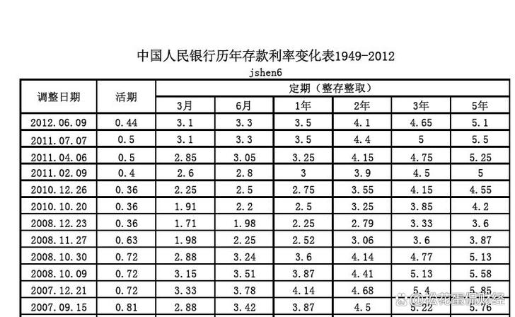 存钱死期一万一年多少利息游戏截图
