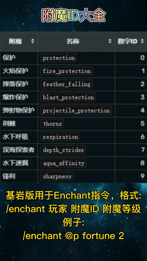 我的世界附魔属性表缩略图