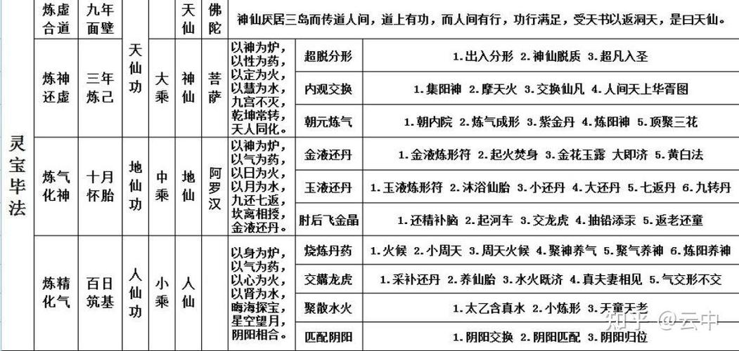 神武至尊境界一览表游戏截图