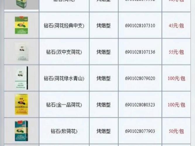 荷花烟草香烟价格表缩略图