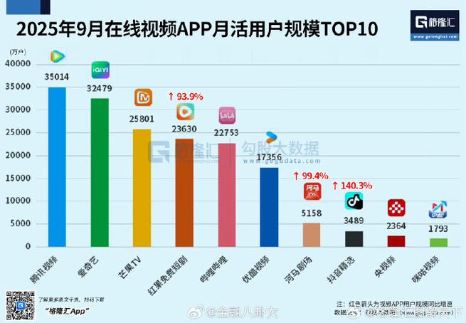 app用户数量排名缩略图