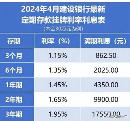 建行存三年定期20万大额利息缩略图
