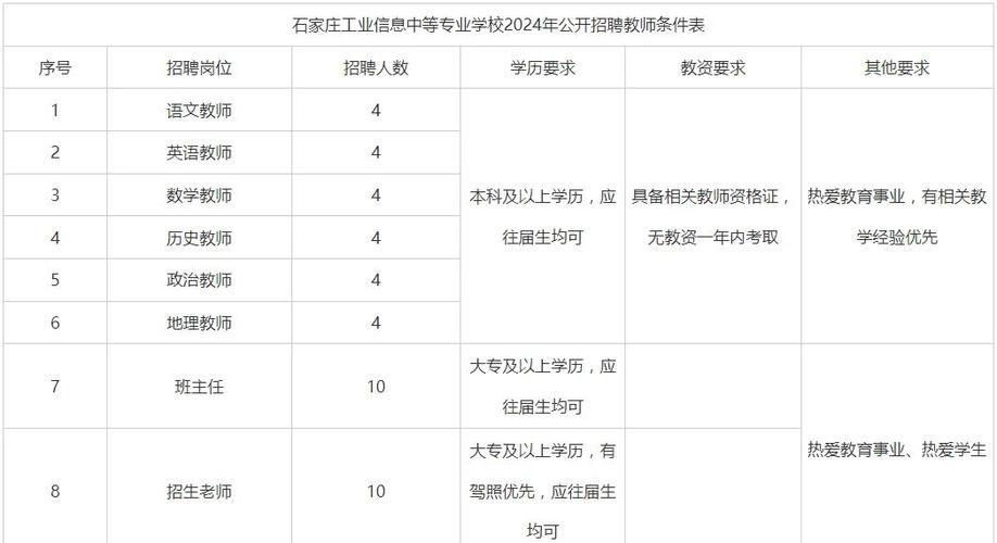 石家庄入编教师招聘缩略图