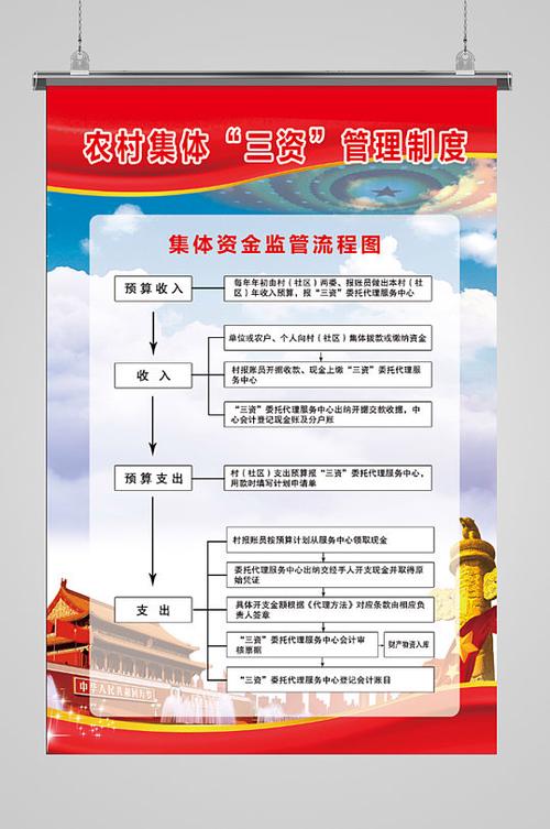 农村三资交易平台招标缩略图