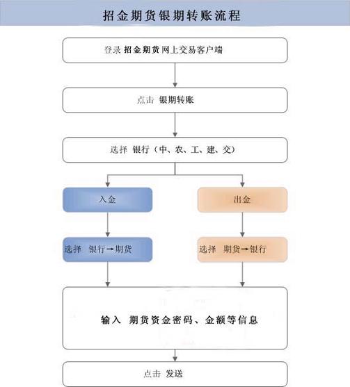 中国银行对公账户转账流程游戏截图