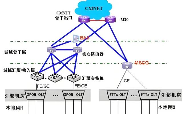 gpononu路由器设置游戏截图