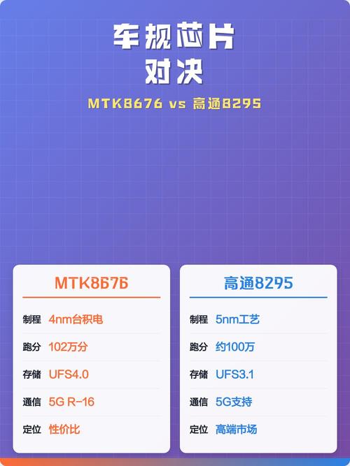 联发科芯片和高通芯片哪个好缩略图