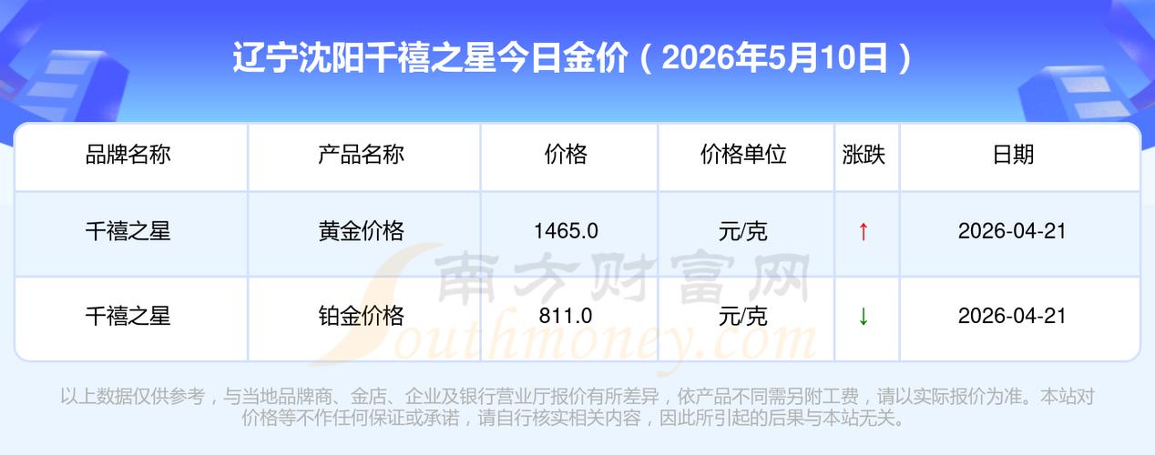 沈阳黄金回收价格查询今日缩略图
