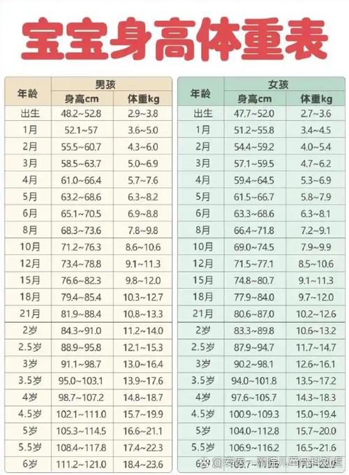 儿童身高标准表缩略图