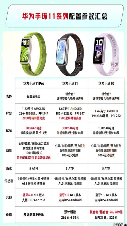 华为手环4 4pro 4e 区别游戏截图