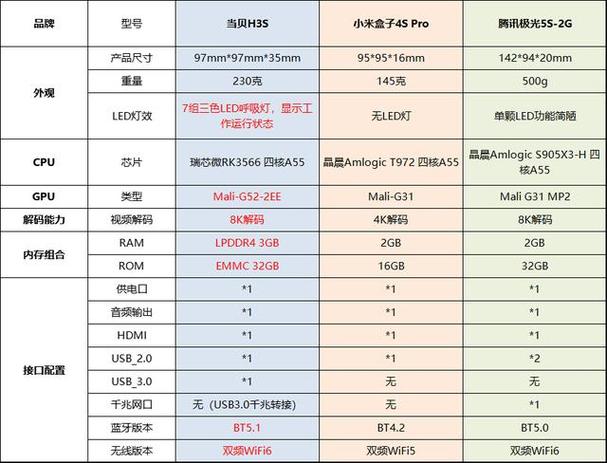 当贝市场与当贝市场极速版哪个好缩略图