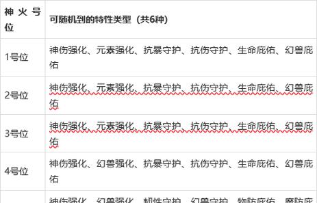 魔域平民神火攻略缩略图