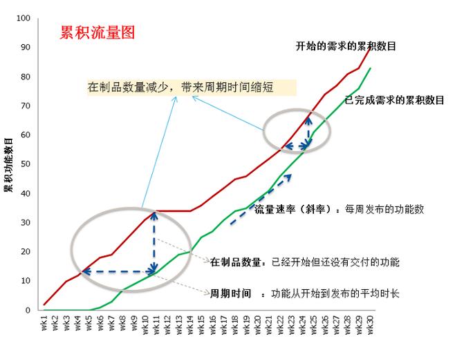 流量可以累积到下一个月吗缩略图