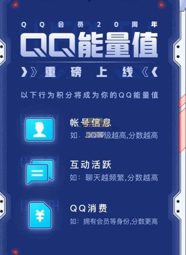 qq能量值每天增加缩略图