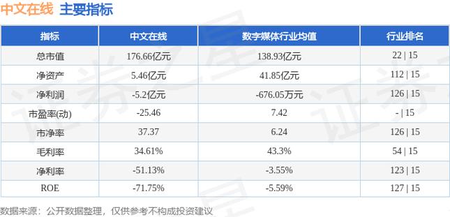 中文在线最新行情缩略图