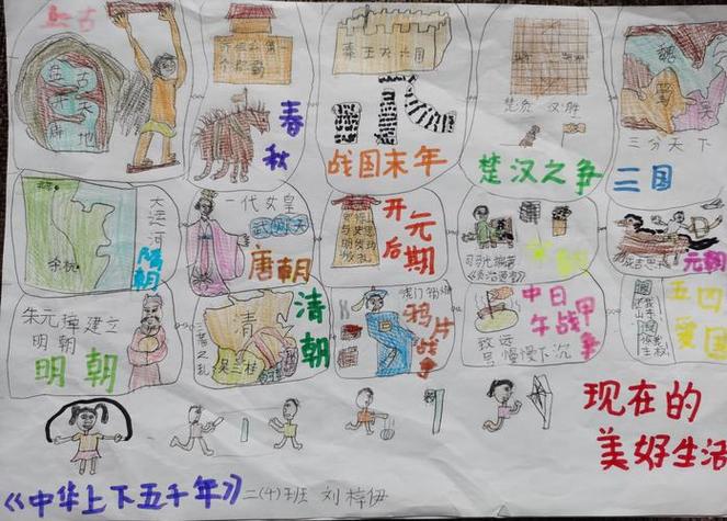 《历史朝代歌》背诵版缩略图