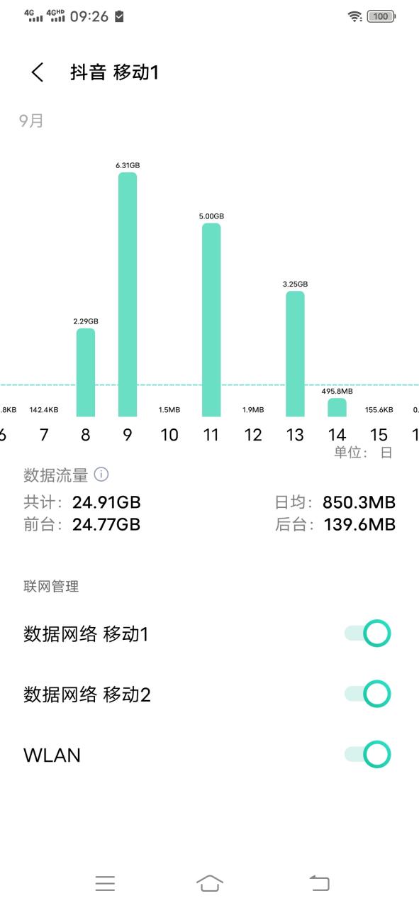 听歌流量消耗多少流量游戏截图