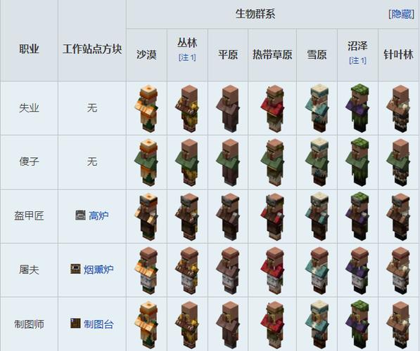我的世界无业村民怎么给职业游戏截图