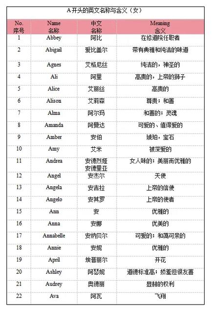 女孩叫悦的英文名缩略图