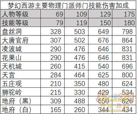 梦幻西游手游最强门派缩略图