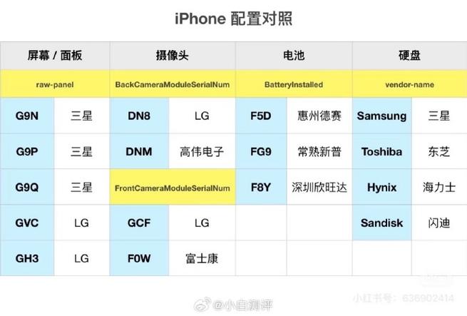 苹果17配置参数表缩略图